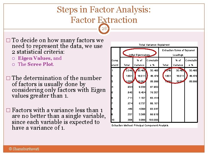 Steps in Factor Analysis: Factor Extraction 28 � To decide on how many factors