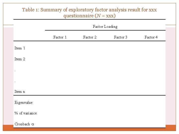 Table 1: Summary of exploratory factor analysis result for xxx questionnaire (N = xxx)