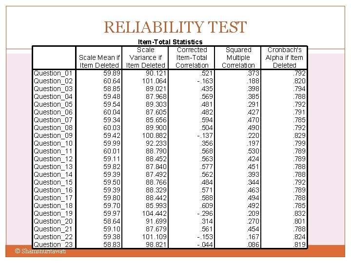 RELIABILITY TEST Question_01 Question_02 Question_03 Question_04 Question_05 Question_06 Question_07 Question_08 Question_09 Question_10 Question_11 Question_12