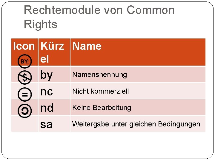 Rechtemodule von Common Rights Icon Kürz Name el by nc nd sa Namensnennung Nicht