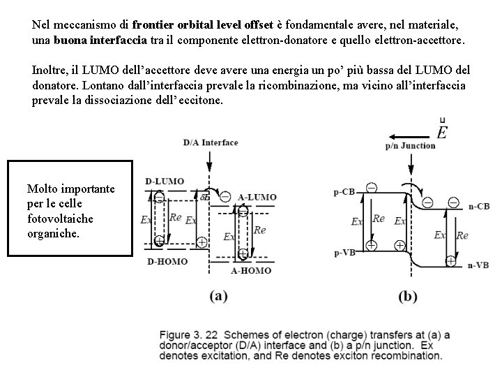 Nel meccanismo di frontier orbital level offset è fondamentale avere, nel materiale, una buona Nel meccanismo di frontier orbital level offset è fondamentale avere, nel materiale, una buona