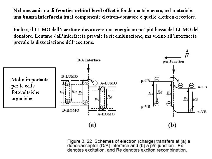 Nel meccanismo di frontier orbital level offset è fondamentale avere, nel materiale, una buona