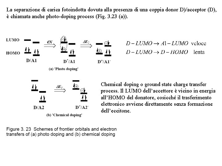 La separazione di carica fotoindotta dovuta alla presenza di una coppia donor D)/acceptor (D), La separazione di carica fotoindotta dovuta alla presenza di una coppia donor D)/acceptor (D),