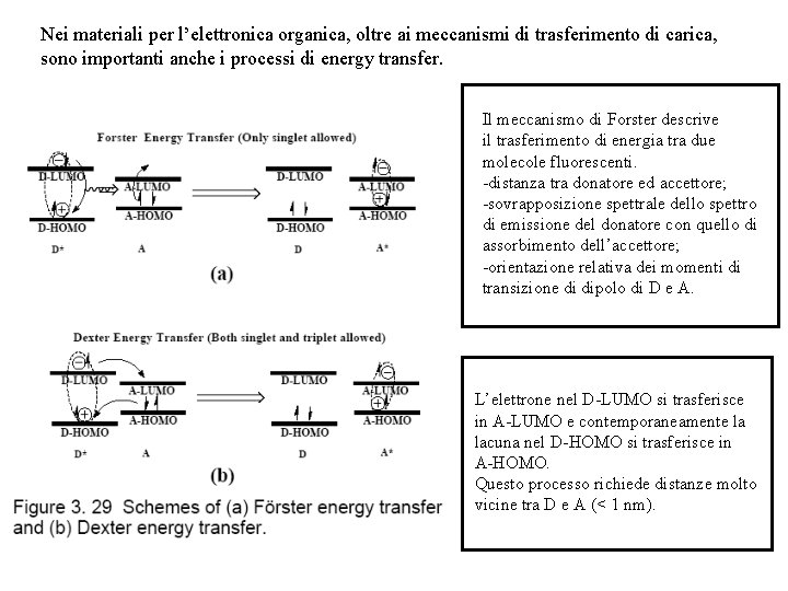 Nei materiali per l’elettronica organica, oltre ai meccanismi di trasferimento di carica, sono importanti