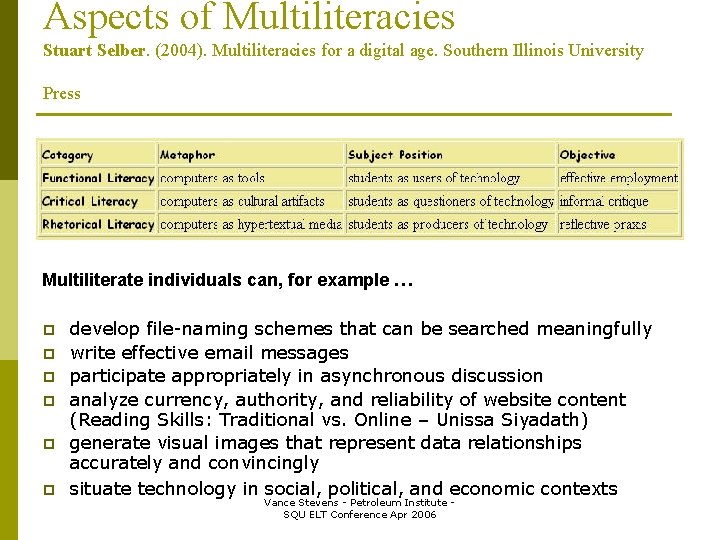 Aspects of Multiliteracies Stuart Selber. (2004). Multiliteracies for a digital age. Southern Illinois University