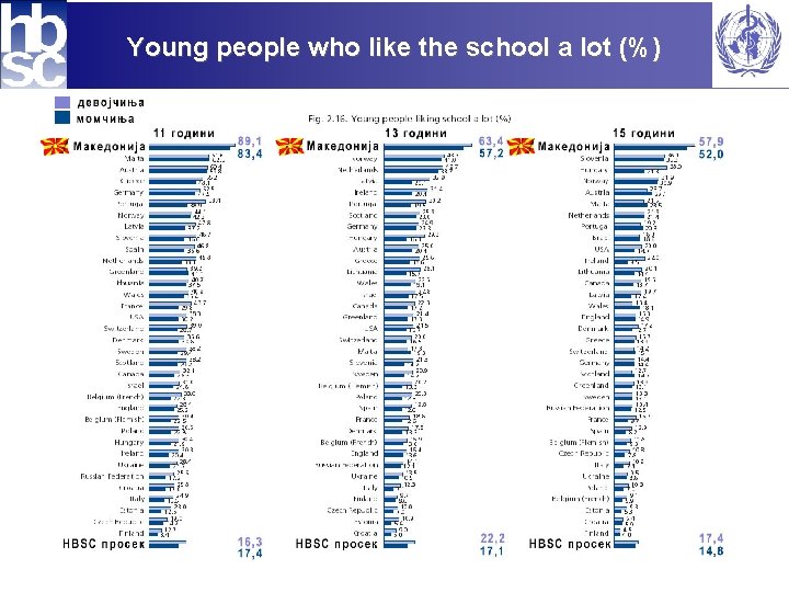 Young people who like the school a lot (%) 