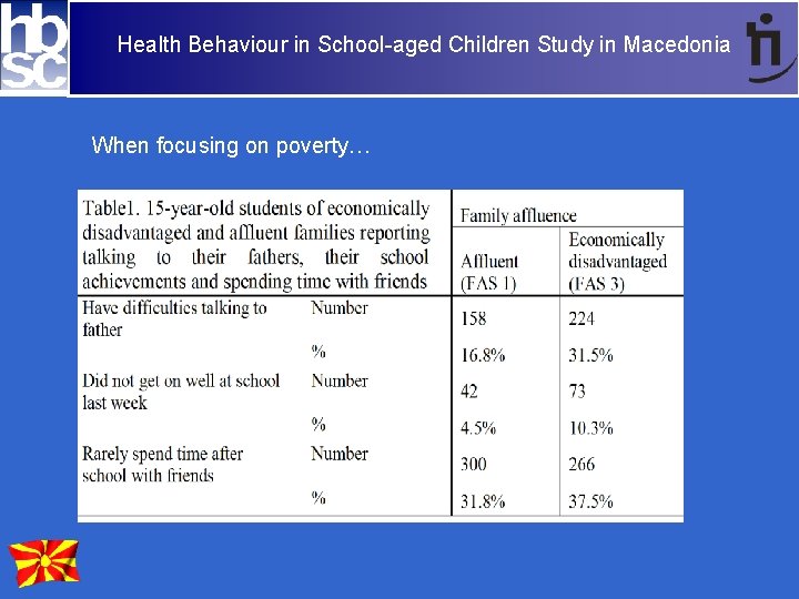 Health Behaviour in School-aged Children Study in Macedonia When focusing on poverty… 