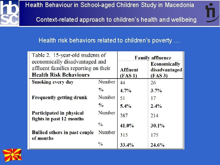Health Behaviour in School-aged Children Study in Macedonia Context-related approach to children’s health and