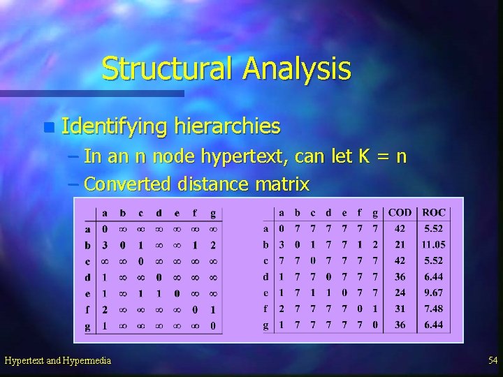 Structural Analysis n Identifying hierarchies – In an n node hypertext, can let K