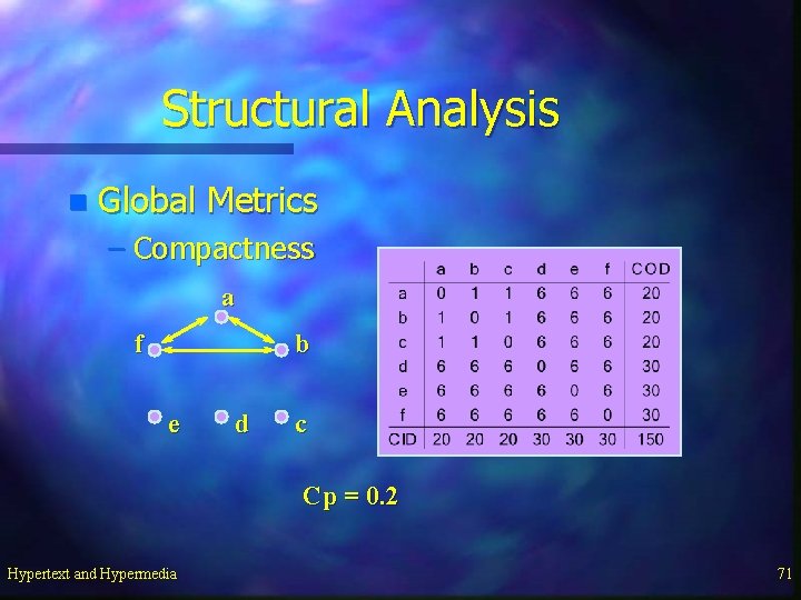 Structural Analysis n Global Metrics – Compactness a f b e d c Cp