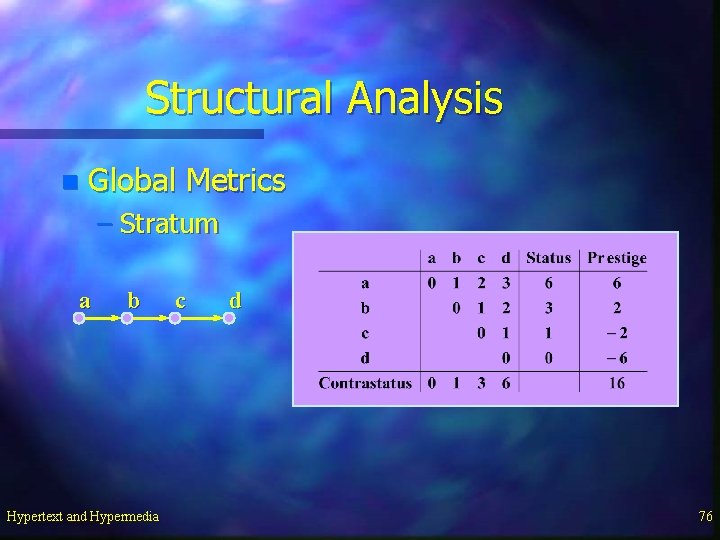 Structural Analysis n Global Metrics – Stratum a b Hypertext and Hypermedia c d