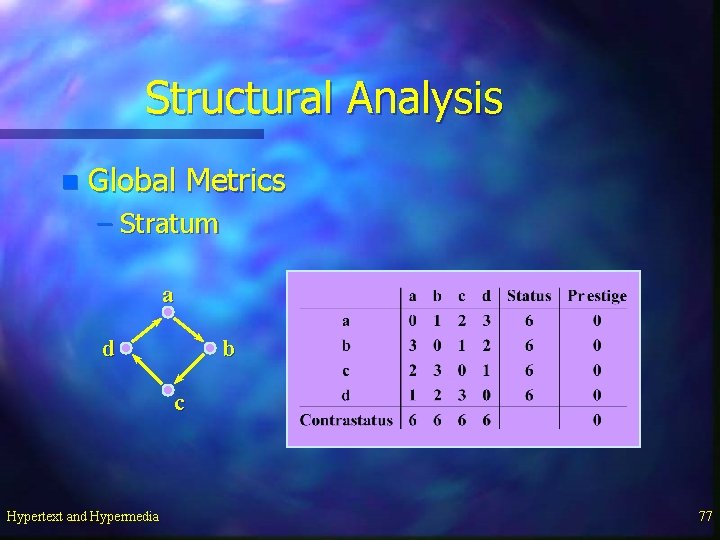 Structural Analysis n Global Metrics – Stratum a d b c Hypertext and Hypermedia