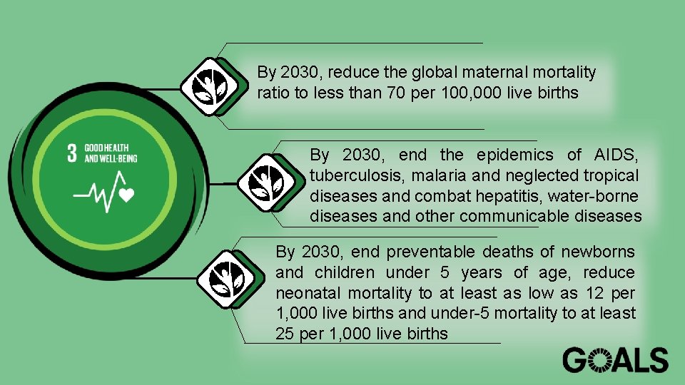 By 2030, reduce the global maternal mortality ratio to less than 70 per 100,
