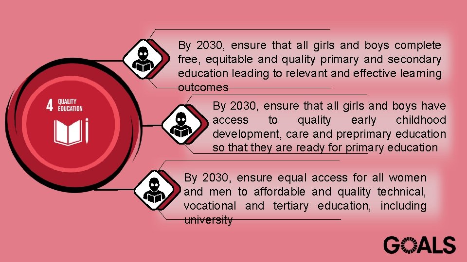 By 2030, ensure that all girls and boys complete free, equitable and quality primary