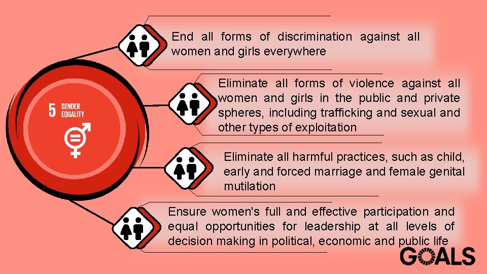 End all forms of discrimination against all women and girls everywhere Eliminate all forms