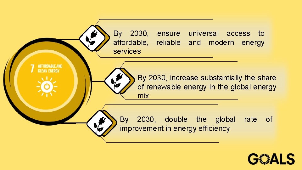 By 2030, ensure universal access to affordable, reliable and modern energy services By 2030,