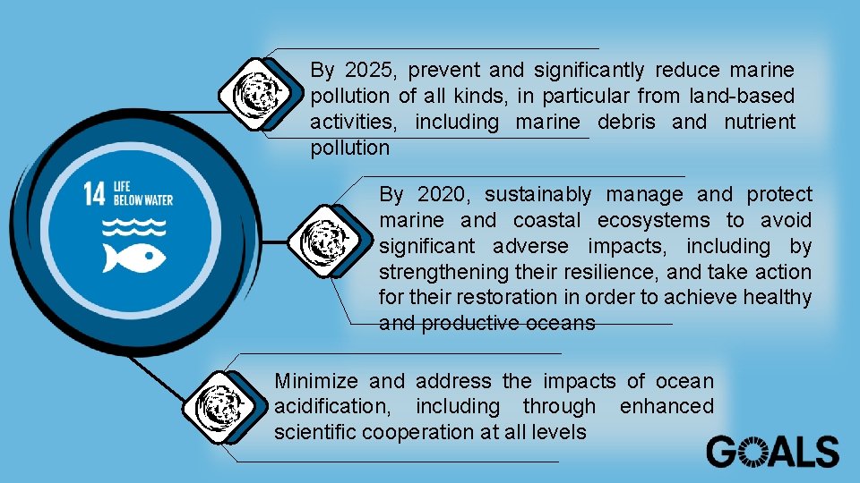 By 2025, prevent and significantly reduce marine pollution of all kinds, in particular from