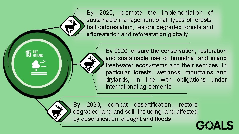 By 2020, promote the implementation of sustainable management of all types of forests, halt