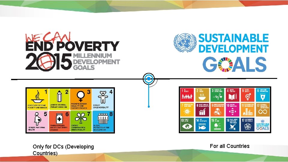 Only for DCs (Developing Countries) For all Countries 