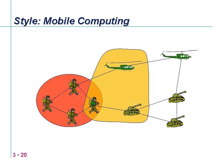 Style: Mobile Computing 3 • 20 