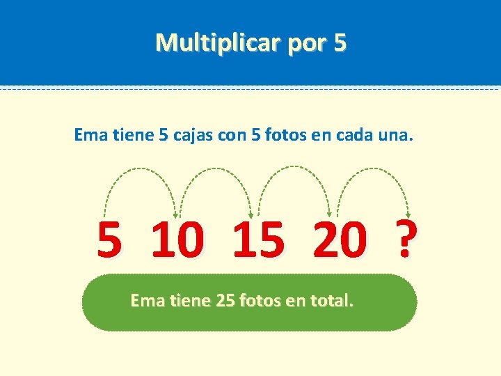 Multiplicar por 5 Ema tiene 5 cajas con 5 fotos en cada una. 5