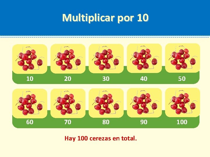 Multiplicar por 10 10 20 30 40 50 60 70 80 90 100 Hay