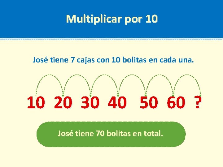 Multiplicar por 10 José tiene 7 cajas con 10 bolitas en cada una. 10