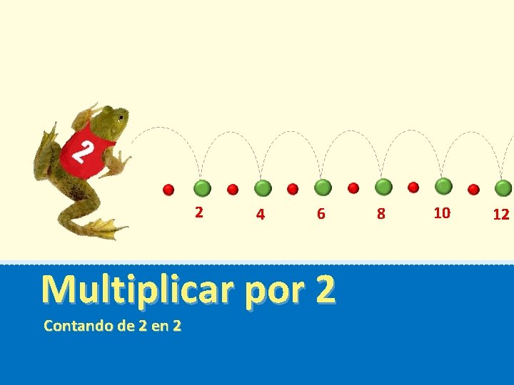 2 4 6 Multiplicar por 2 Contando de 2 en 2 8 10 12