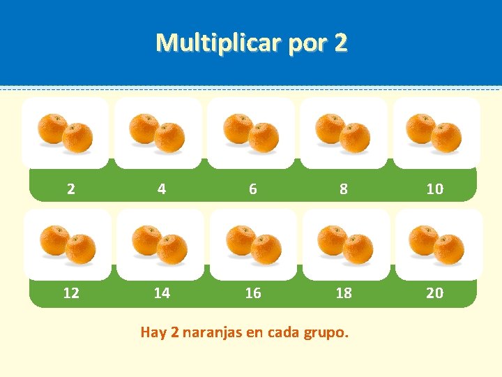 Multiplicar por 2 2 4 6 8 10 12 14 16 18 20 Hay