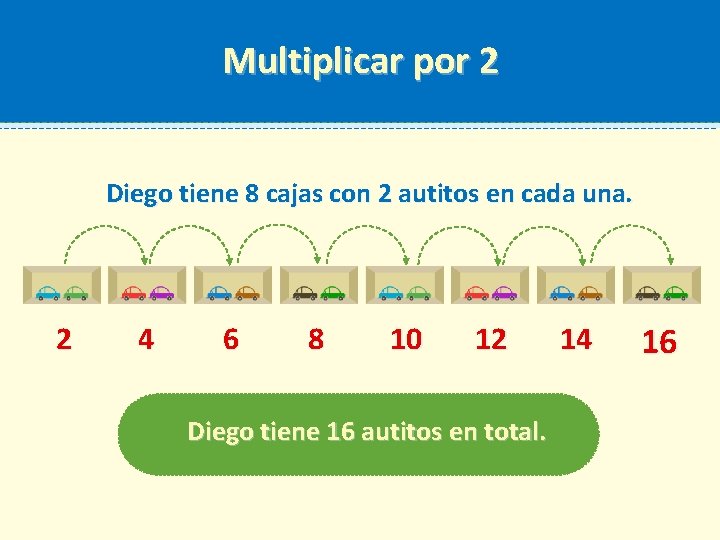 Multiplicar por 2 Diego tiene 8 cajas con 2 autitos en cada una. 2