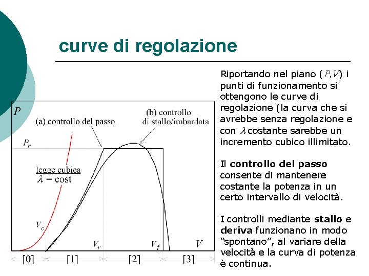 curve di regolazione Riportando nel piano (P, V) i punti di funzionamento si ottengono