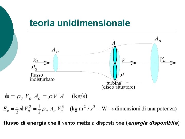 teoria unidimensionale flusso di energia che il vento mette a disposizione (energia disponibile) 