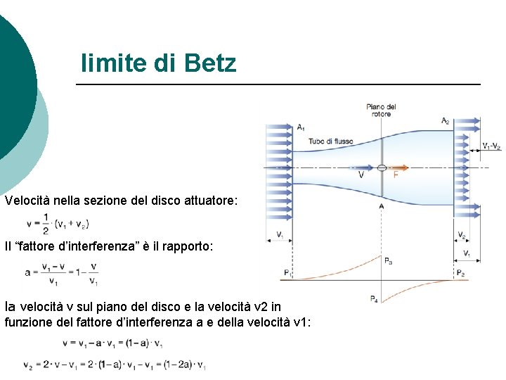 limite di Betz Velocità nella sezione del disco attuatore: Il “fattore d’interferenza” è il