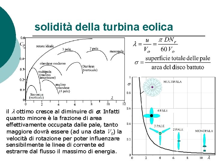 solidità della turbina eolica il l ottimo cresce al diminuire di s. Infatti quanto