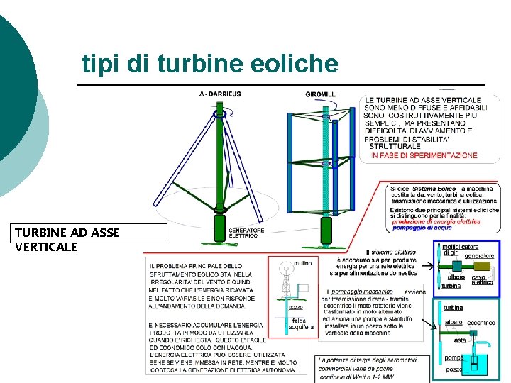 tipi di turbine eoliche TURBINE AD ASSE VERTICALE 