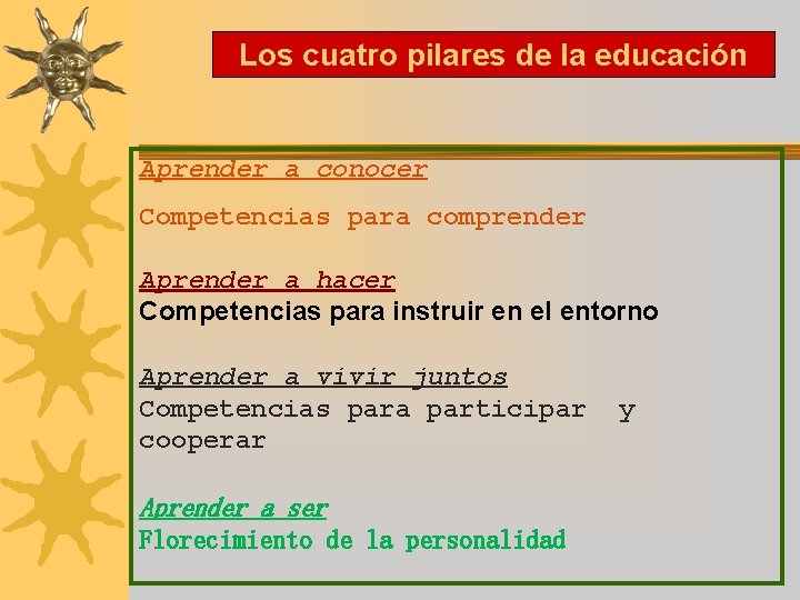 Los cuatro pilares de la educación Aprender a conocer Competencias para comprender Aprender a