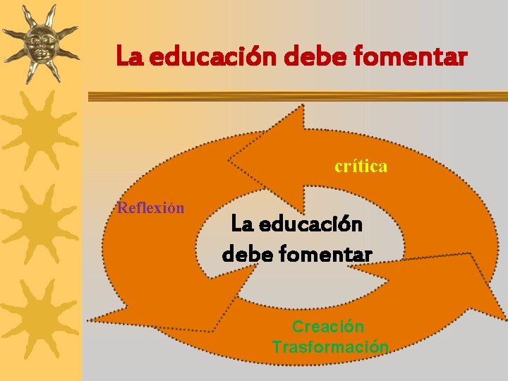 La educación debe fomentar crítica Reflexión La educación debe fomentar Creación Trasformación 