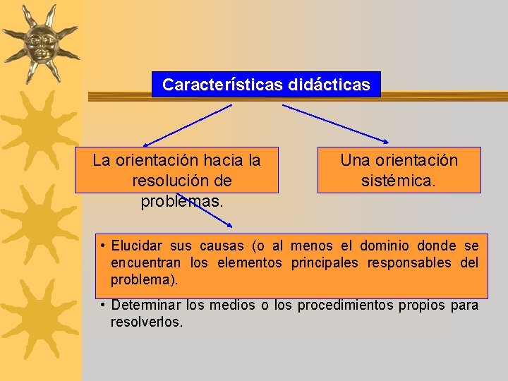 Características didácticas La orientación hacia la resolución de problemas. Una orientación sistémica. • Elucidar
