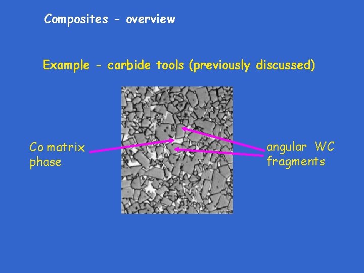 Composites - overview Example - carbide tools (previously discussed) Co matrix phase angular WC