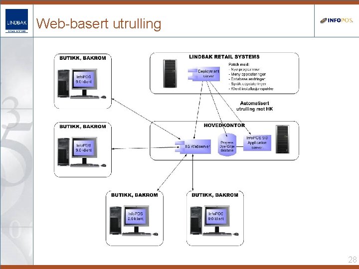 Web-basert utrulling 28 