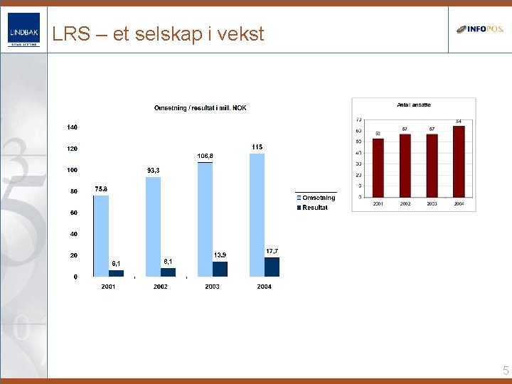 LRS – et selskap i vekst 5 