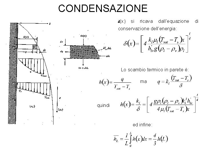 CONDENSAZIONE d(x) si ricava dall’equazione conservazione dell’energia: Lo scambio termico in parete è: ma
