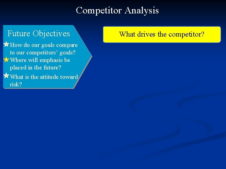 Competitor Analysis Future Objectives How do our goals compare to our competitors’ goals? Where