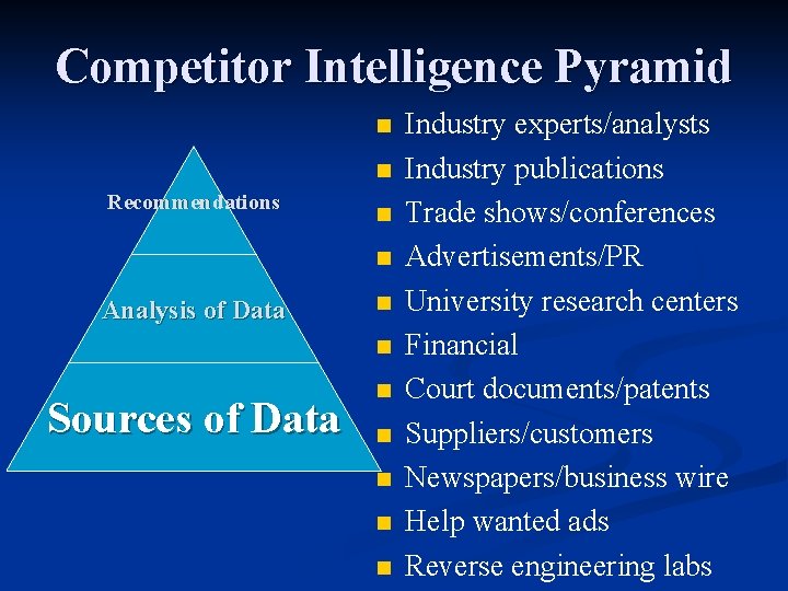 Competitor Intelligence Pyramid n n Recommendations n n Analysis of Data n n Sources