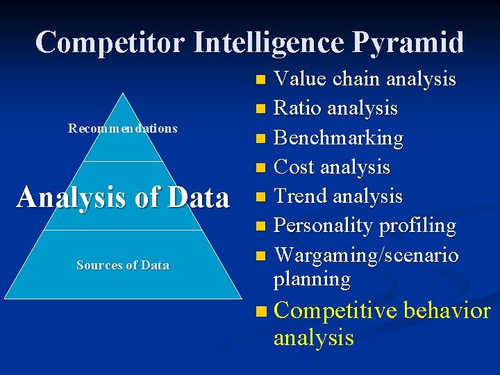 Competitor Intelligence Pyramid Value chain analysis n Ratio analysis n Benchmarking n Cost analysis