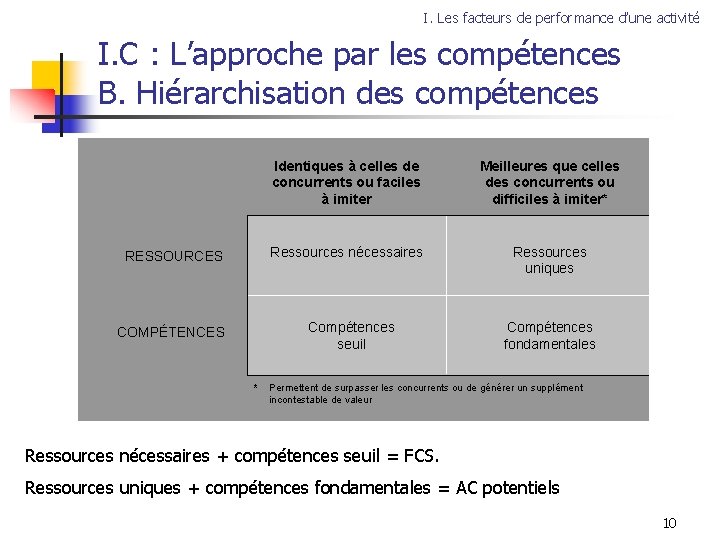 I. Les facteurs de performance d’une activité I. C : L’approche par les compétences