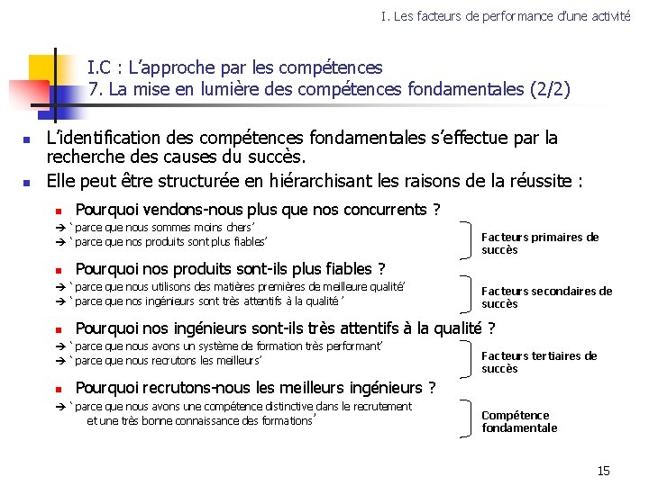 I. Les facteurs de performance d’une activité I. C : L’approche par les compétences