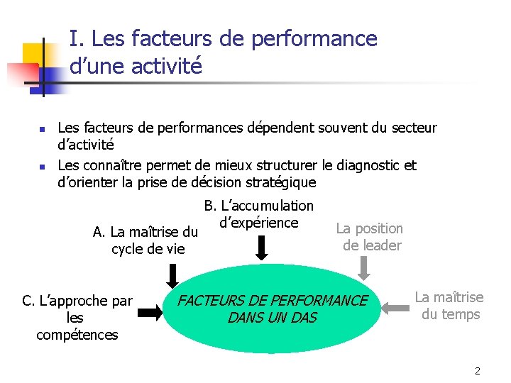 I. Les facteurs de performance d’une activité n n Les facteurs de performances dépendent