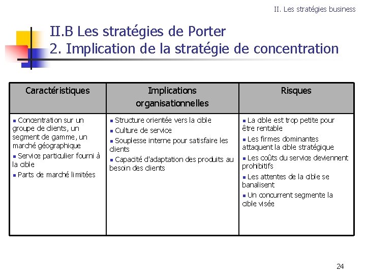 II. Les stratégies business II. B Les stratégies de Porter 2. Implication de la