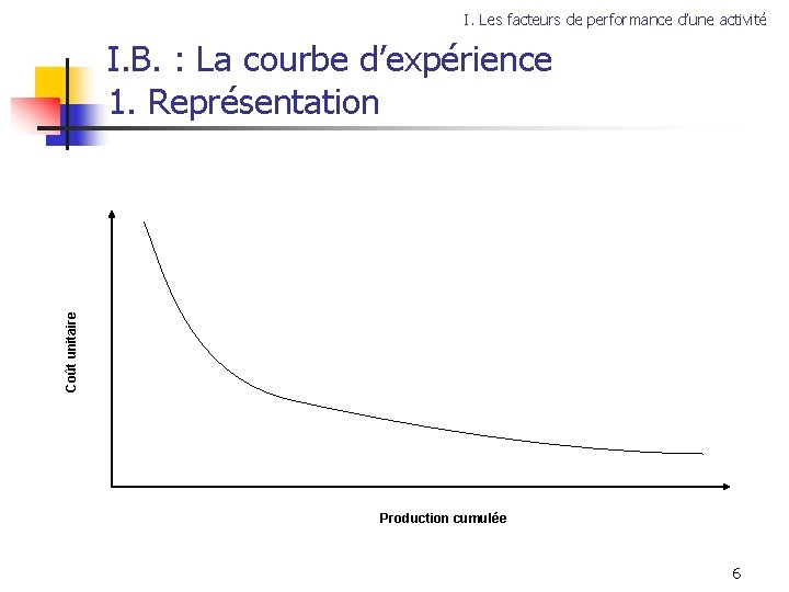 I. Les facteurs de performance d’une activité Coût unitaire I. B. : La courbe